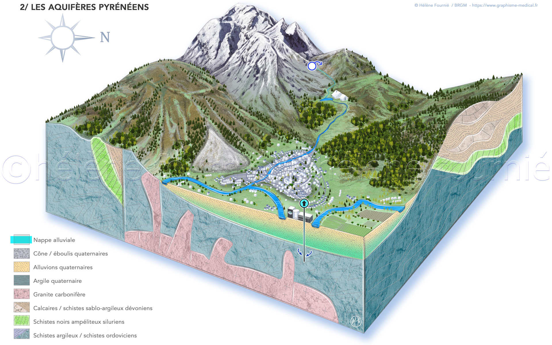 Synthèse hydrogéologique de la Haute-Garonne