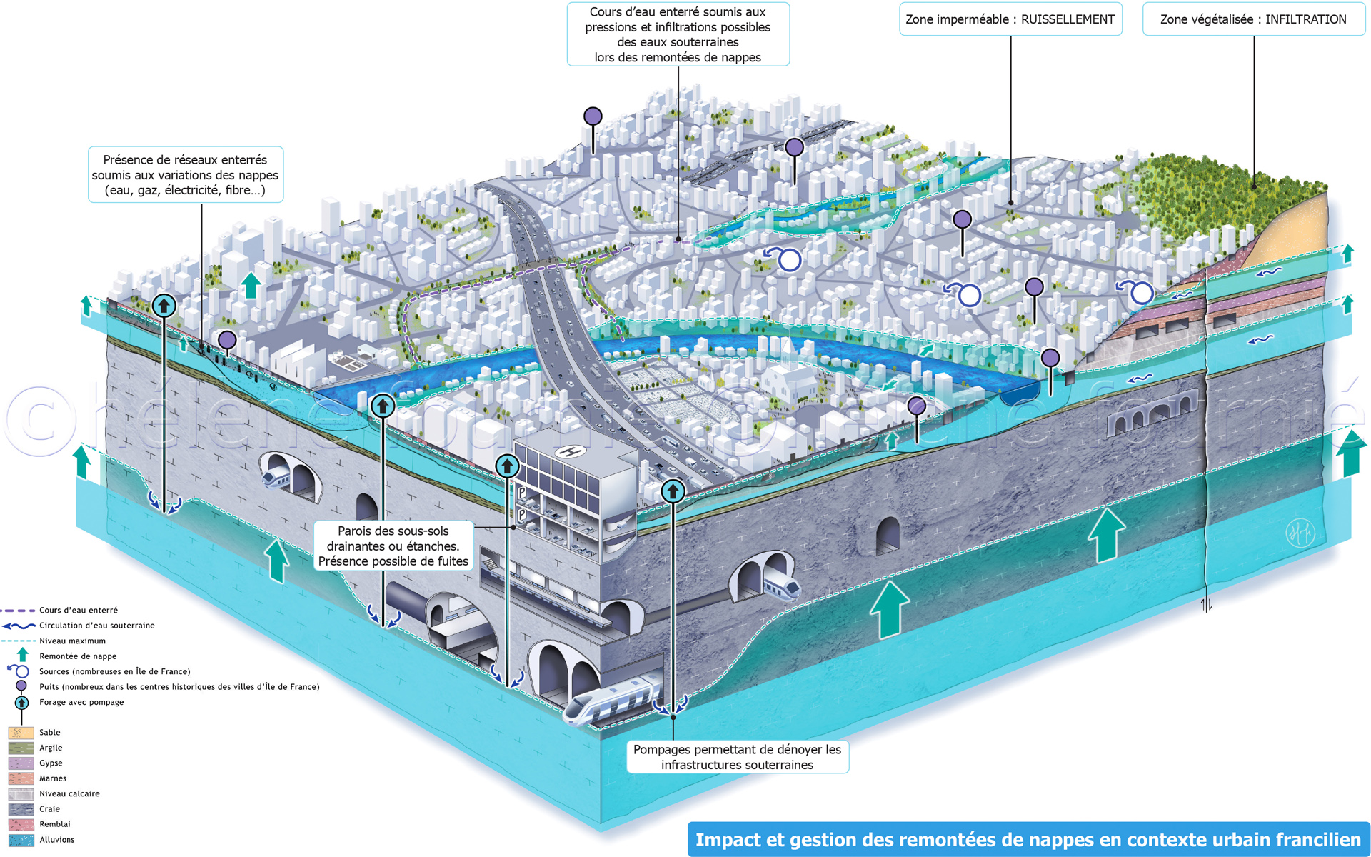 BRGM - Groundwater rise in the Ile de France region