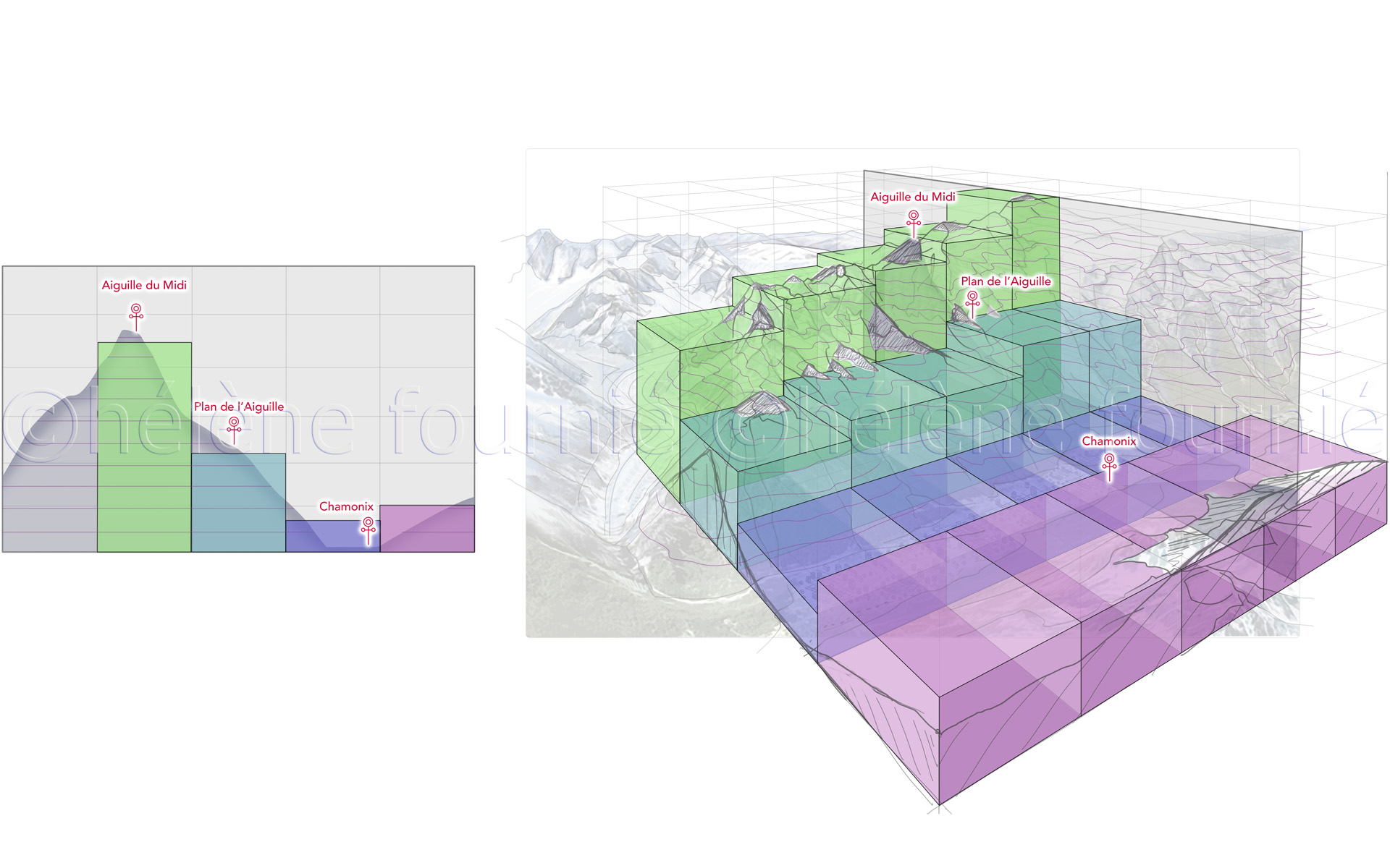 CNRM-blocdiagramme